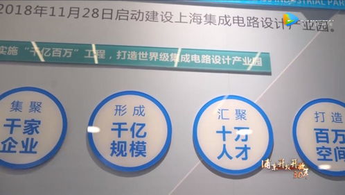 上海集成电路设计产业园助力打造 中国芯 ,实现能级倍增